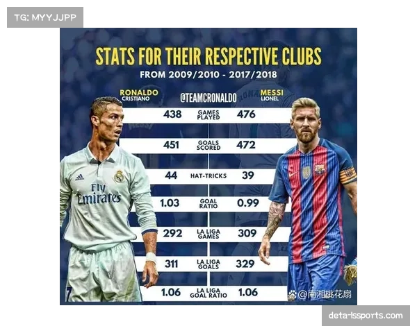 赛后数据革命:西甲官方APP升级,可生成个人专属的比赛数据可视化图表